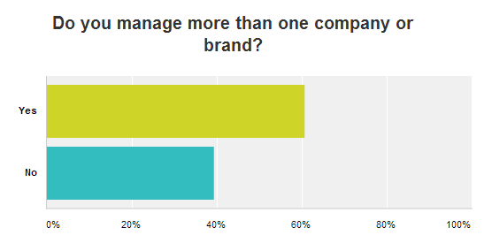 company-poll
